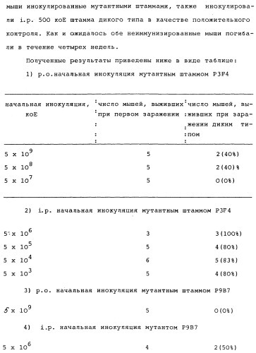 Vgc2 днк salmonella typhimurium, мутантная бактерия, обладающая пониженной способностью к адаптации к условиям окружающей среды, и способ ее получения (патент 2370541)