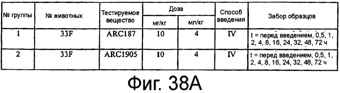Связывающие комплемент аптамеры и средства против с5, пригодные для лечения глазных нарушений (патент 2477137)