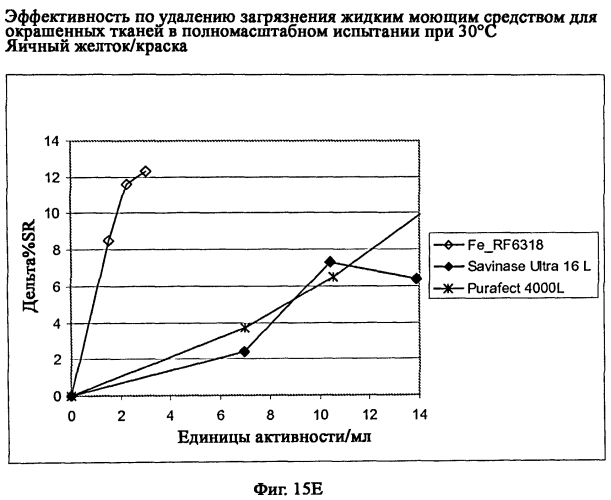 Новая протеаза грибов и ее применение (патент 2566549)