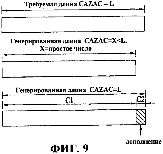 Способ и устройство для генерации и передачи кодовой последовательности в системе беспроводной связи (патент 2391789)