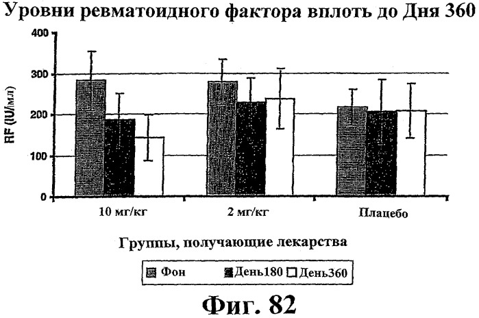 Способ лечения сердечно-сосудистого заболевания с применением растворимого ctla4 (патент 2353384)