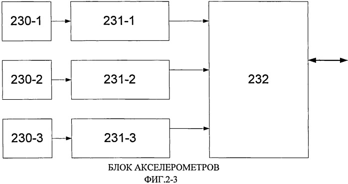 Бесплатформенная инерциальная навигационная система (патент 2563333)