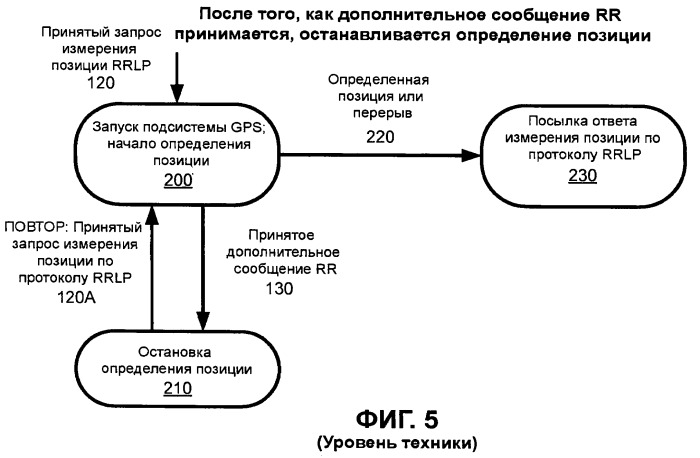 Динамическая обработка запроса позиции измерения в мобильной радиосети (патент 2464589)