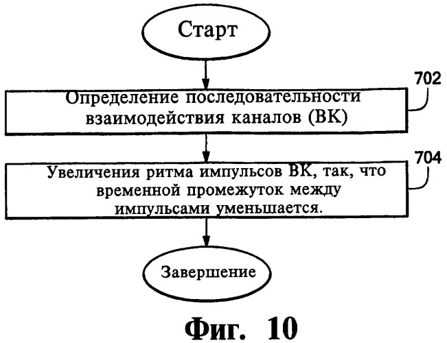 Кохлеарная протезирующая система, система стимуляции и машиночитаемый носитель информации (варианты) (патент 2440156)