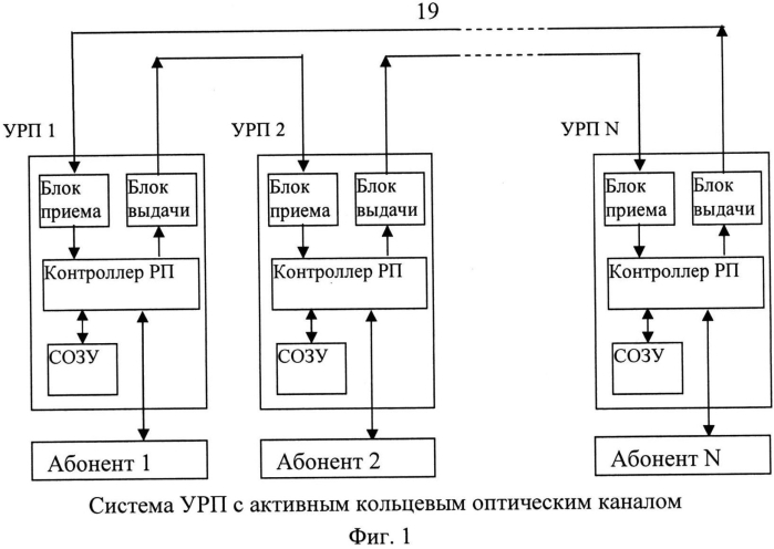 Способ передачи сообщений оптическими сигналами между устройствами рефлективной памяти (патент 2568785)