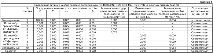 Способ производства горячеоцинкованной полосы (варианты) (патент 2445380)