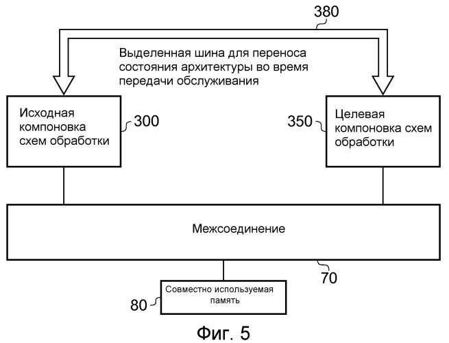 Устройство обработки данных и способ переключения рабочей нагрузки между первой и второй компоновкой схем обработки (патент 2520411)