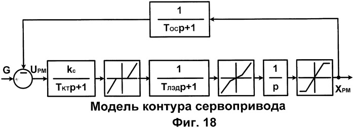 Система адаптивного управления электрогидравлическим следящим приводом (патент 2430397)