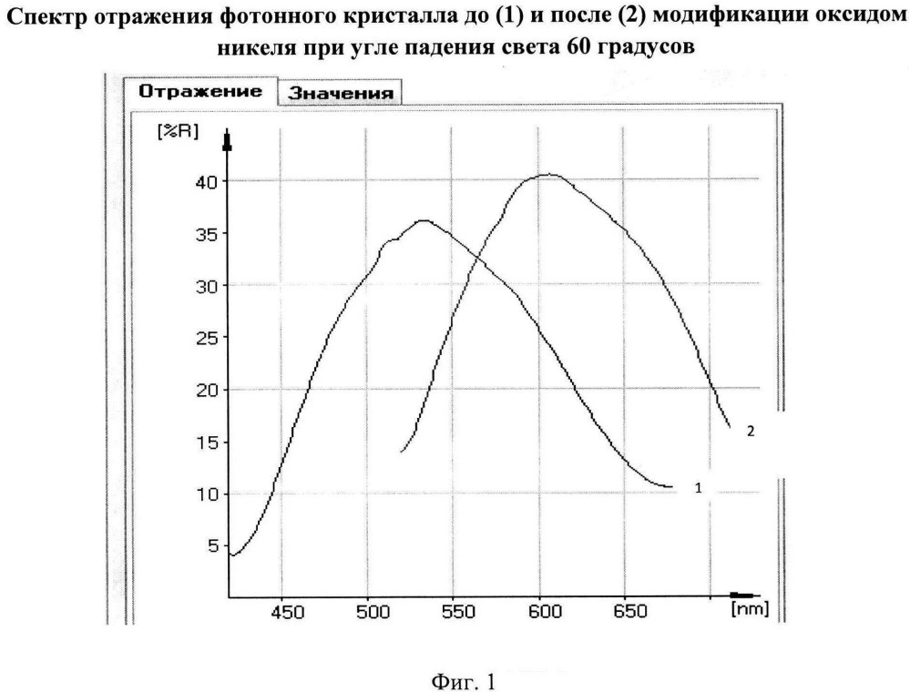 Способ модификации фотонного кристалла на основе наноструктурированного пористого анодного оксида алюминия (патент 2665498)