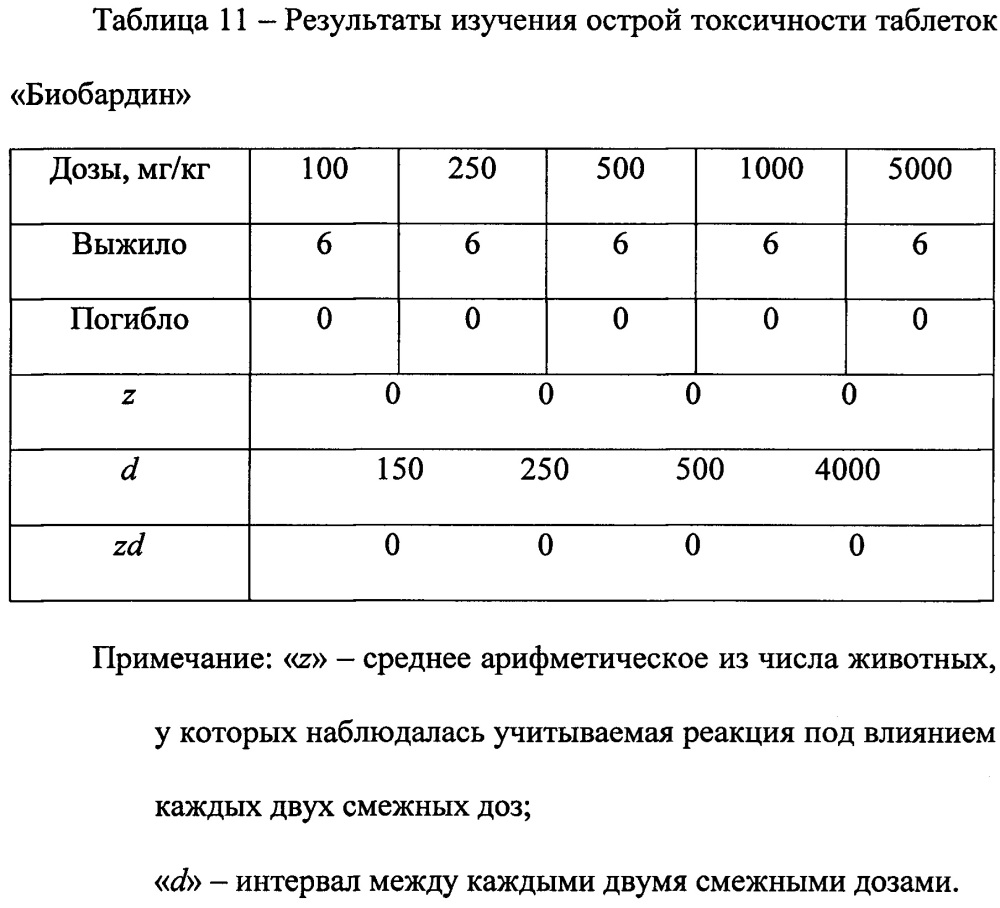 Фармацевтические таблетки "биобардин", полученные на основе жидкой фазы послеспиртовой зерновой барды и предназначенные для гастроэнтерологии (патент 2662064)