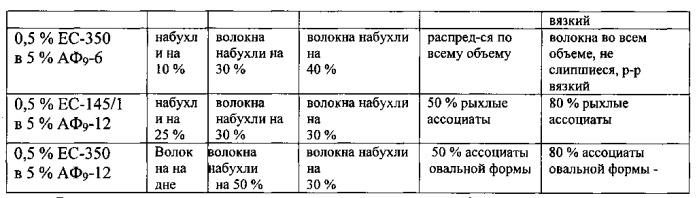 Способ разработки неоднородного нефтяного пласта (патент 2541973)