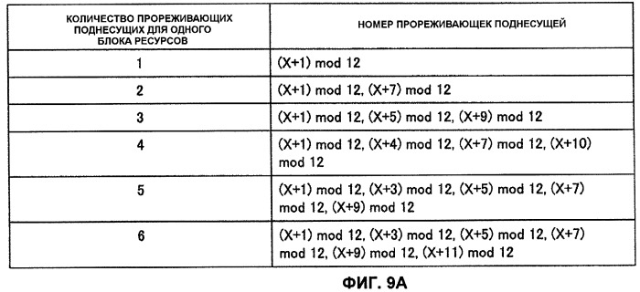 Базовая станция, пользовательское устройство и способ передачи сигнала, используемый в системе мобильной связи (патент 2467514)