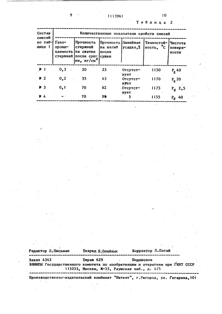 Смесь для изготовления легкоудаляемых стержней (патент 1113961)