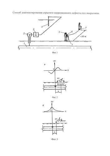 Способ диагностирования скрытого коррозионного дефекта под покрытием (патент 2578243)