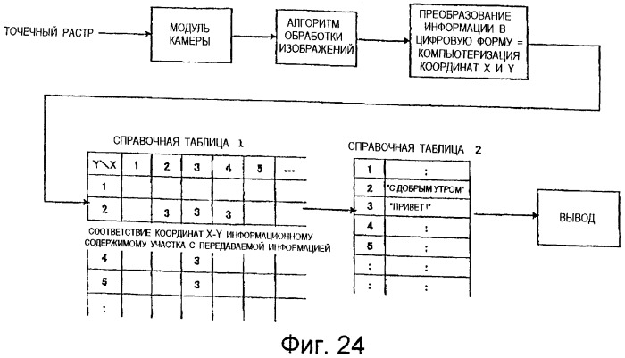 Способ воспроизведения информации, способ ввода/вывода информации, устройство воспроизведения информации, портативное устройство ввода/вывода информации и электронная игрушка, в которой использован точечный растр (патент 2473966)