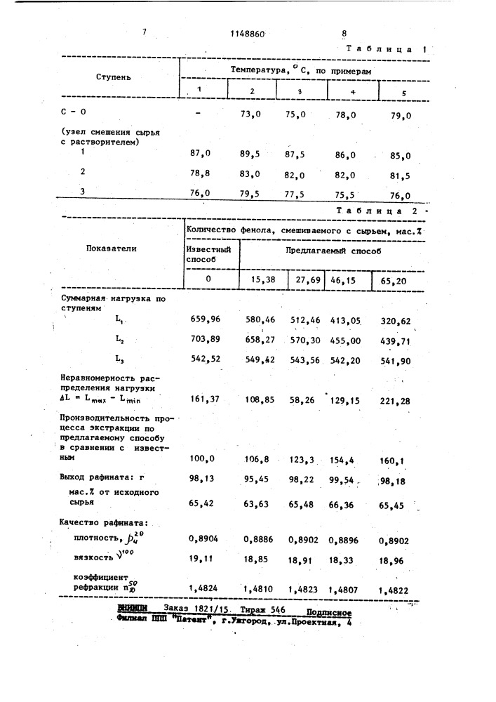 Способ селективной очистки масляных фракций (патент 1148860)