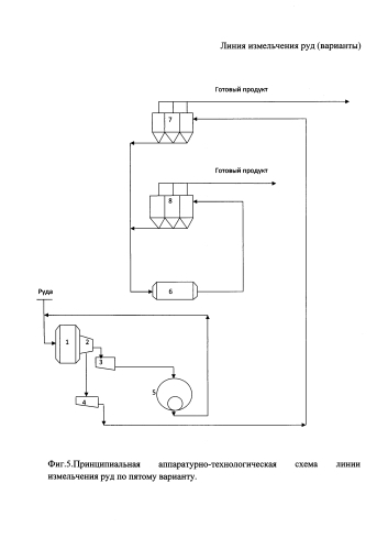 Линия измельчения руд (варианты) (патент 2592615)