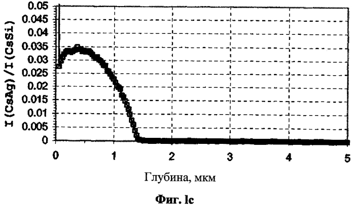 Подложка с антимикробными свойствами (патент 2558043)