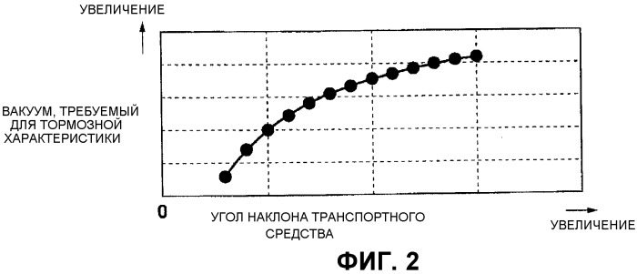 Устройство управления для транспортного средства (патент 2529876)