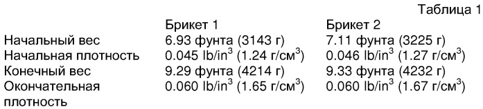 Устройство и способ литьевого прессования смолы или пека (патент 2270096)