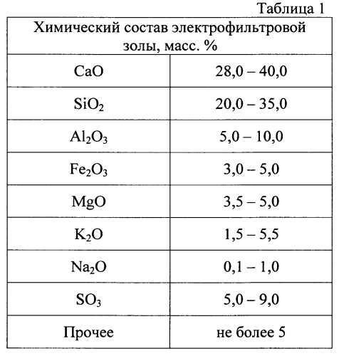Высокопрочный бетон (патент 2592318)