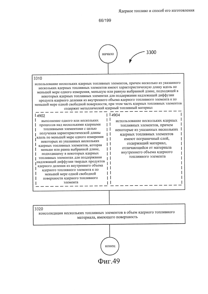 Ядерное топливо и способ его изготовления (патент 2601866)