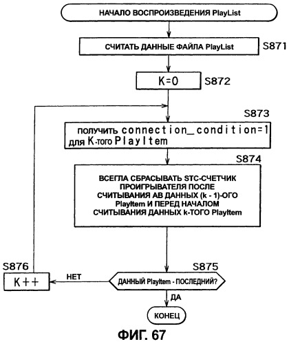 Устройство записи данных (варианты), способ записи данных (варианты), носитель записи (варианты), устройство воспроизведения данных (варианты), способ воспроизведения данных (варианты), устройство редактирования данных (варианты), способ редактирования данных (варианты) (патент 2270485)