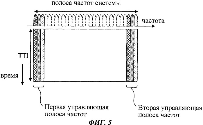 Терминал пользователя, базовая станция и способ связи в системе мобильной связи (патент 2507719)