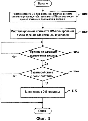 Система и способ планирования управления устройствами (патент 2407053)