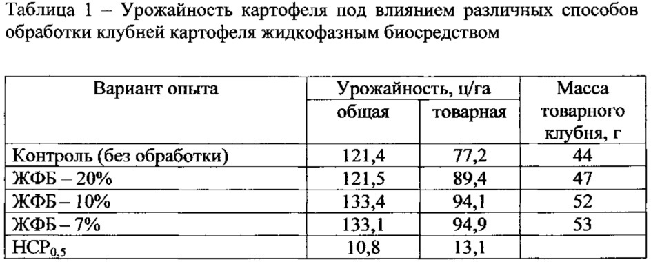 Способ повышения урожайности картофеля (патент 2612209)