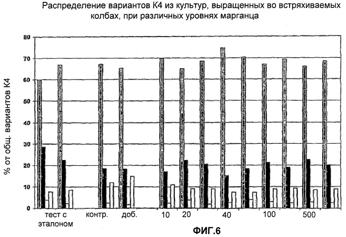 Получение гликопротеинов (патент 2463345)