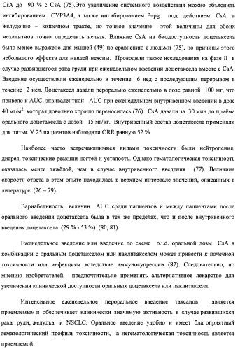 Композиции для лечения неопластических заболеваний (патент 2488384)