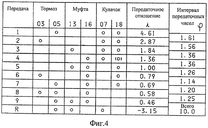 Многоступенчатая коробка передач (патент 2480646)