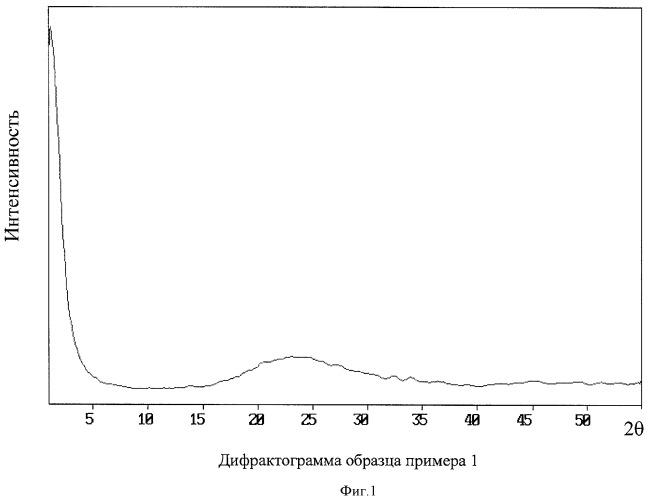 Способ получения мезопористых аморфных смешанных элементосиликатов (патент 2420455)