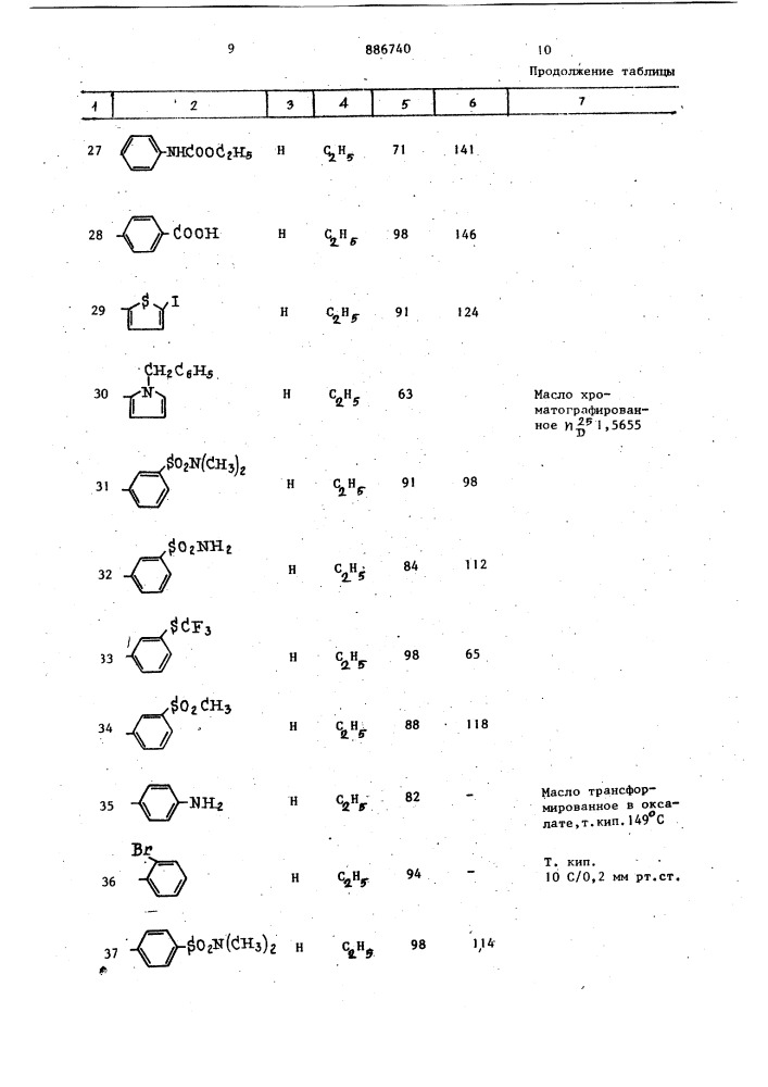 Способ получения производных амидоксимов (патент 886740)