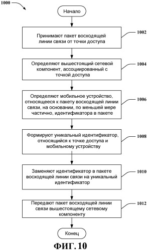 Концентратор для мультиплексирования соединений точек доступа с беспроводной сетью (патент 2476022)