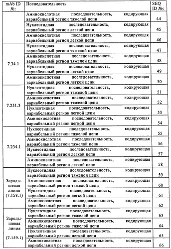 Связывающие протеины, специфичные по отношению к инсулин-подобным факторам роста, и их использование (патент 2492185)