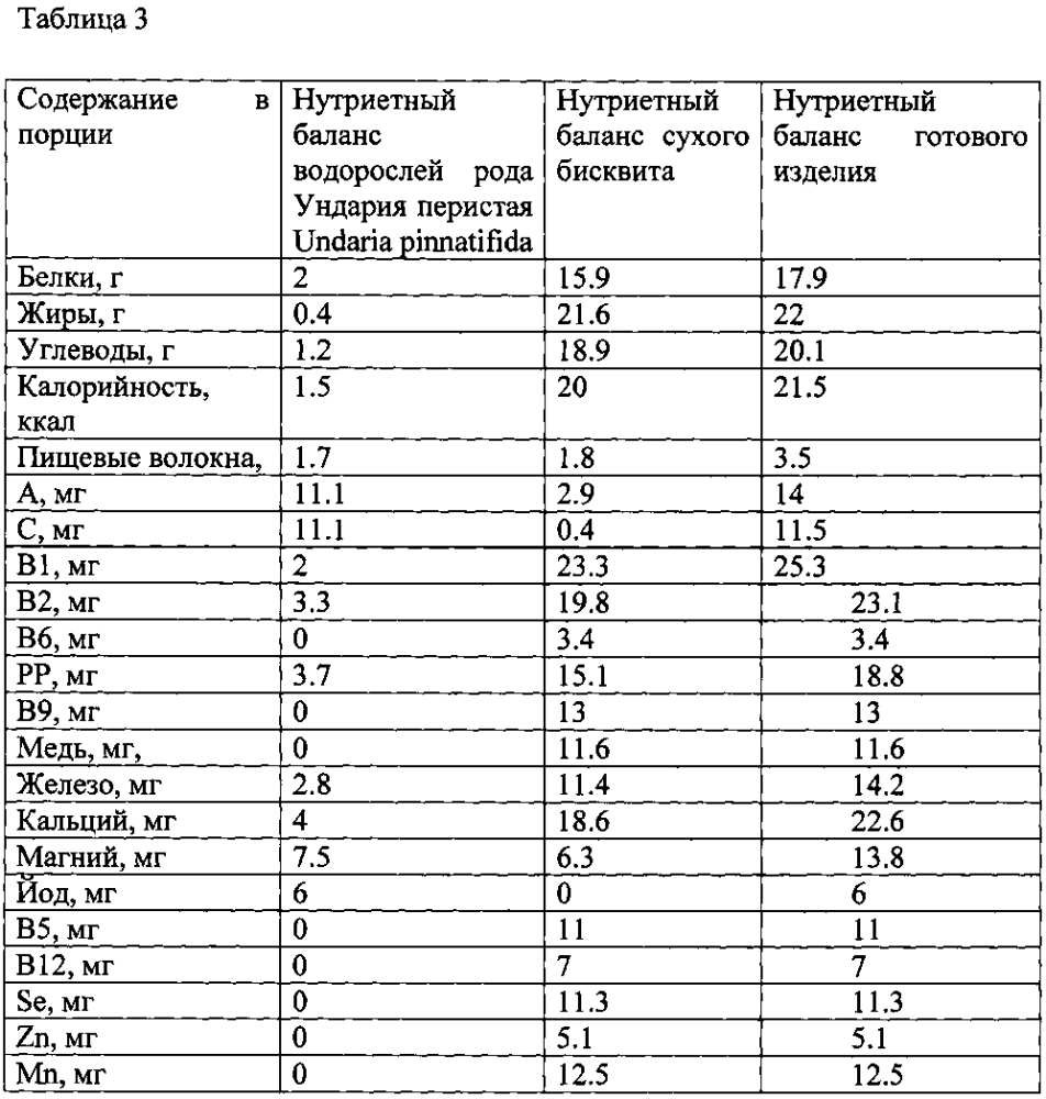 Состав для приготовления печенья (патент 2602613)