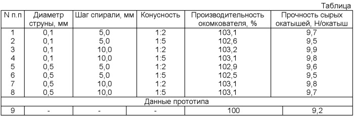 Способ получения окатышей (патент 2433194)