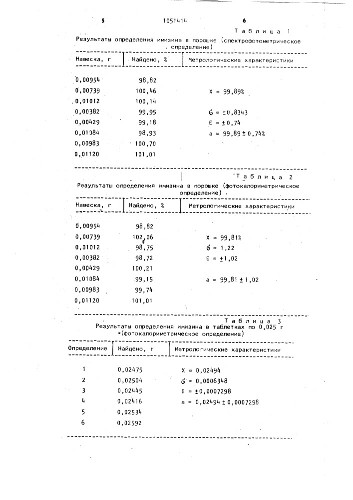 Способ определения имизина (патент 1051414)