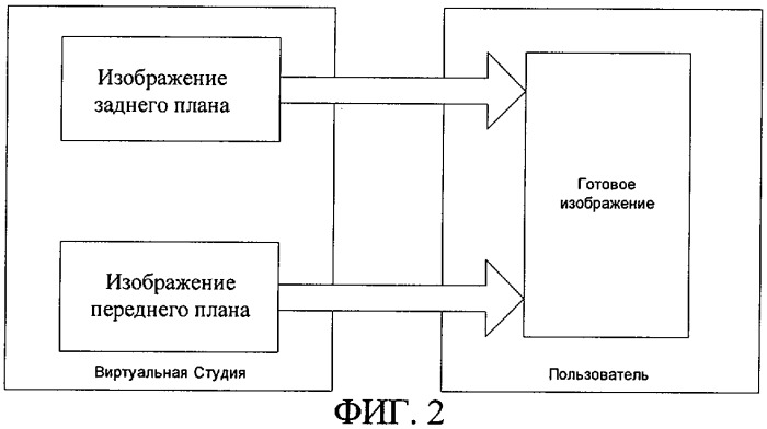 Способ передачи визуальной информации (патент 2282946)