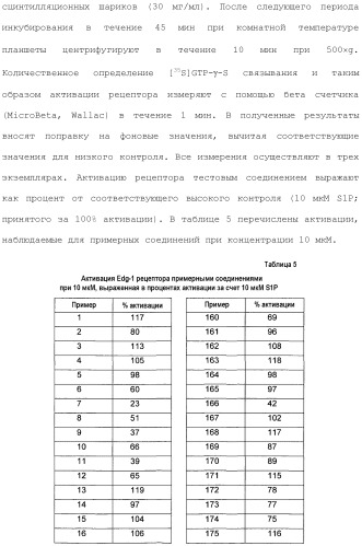 Оксазолопиримидины как агонисты рецептора edg-1 (патент 2503680)