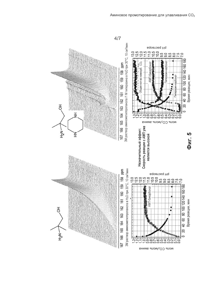 Аминовое промотирование для улавливания co2 (патент 2637336)