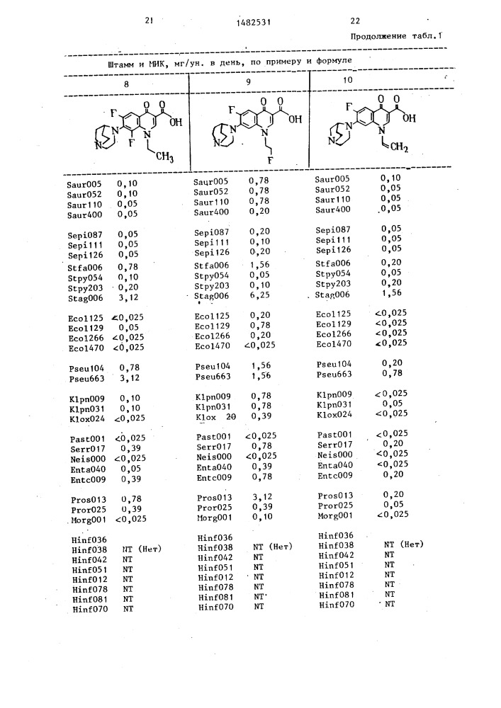 Способ получения замещенных диазабициклоалкилхинолон карбоновых кислот с мостиковой связью или их фармацевтически приемлемых аддитивных солей (патент 1482531)