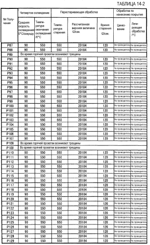 Холоднокатаный стальной лист и способ его получения (патент 2552808)