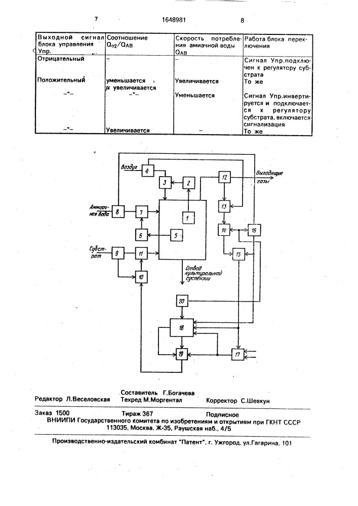 Система автоматического управления процессом непрерывного выращивания микроорганизмов (патент 1648981)