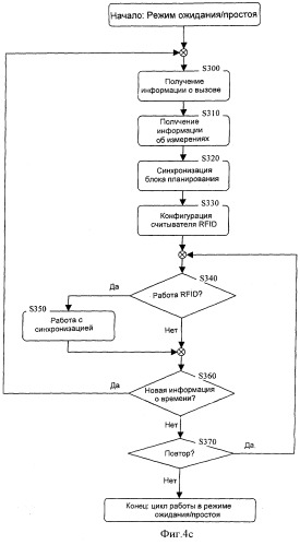 Способ, модуль, терминал и система, обеспечивающие согласованную работу подсистемы радиочастотной идентификации и подсистемы беспроводной связи (патент 2409896)