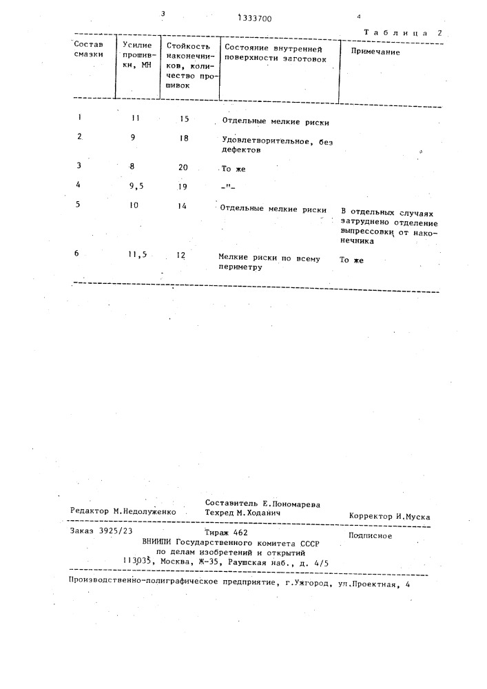 Смазка для горячей обработки металлов давлением (патент 1333700)