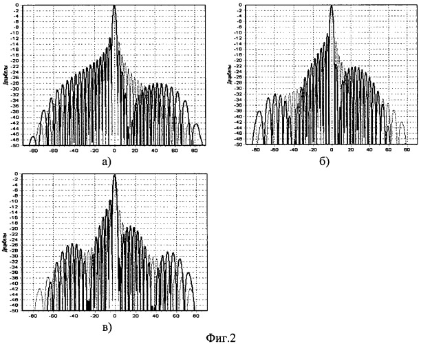 Способ подавления боковых лепестков диаграммы направленности линейной фазированной антенной решетки (патент 2431222)