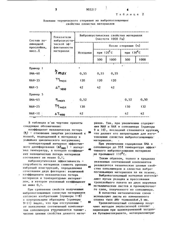 Вибропоглощающий слоистый материал (патент 903217)